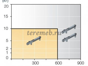Доводчик для деревянных выдвижных ящиков Titusoft WD - фото товара, ракурс 3