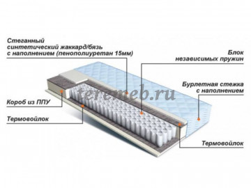 Матрас Ларидо рол EVS - фото товара, ракурс 1