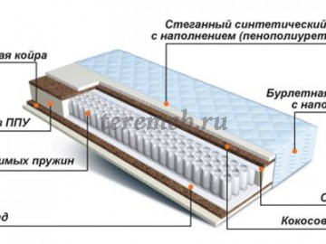 матрасы ПЛИАНА-РОЛ - фото товара, ракурс 1