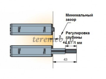Толкатель Push Latch система открытия нажатием, Производитель: Titus, Страна: Словения